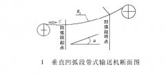 皮帶輸送機垂直曲線段的優化設計