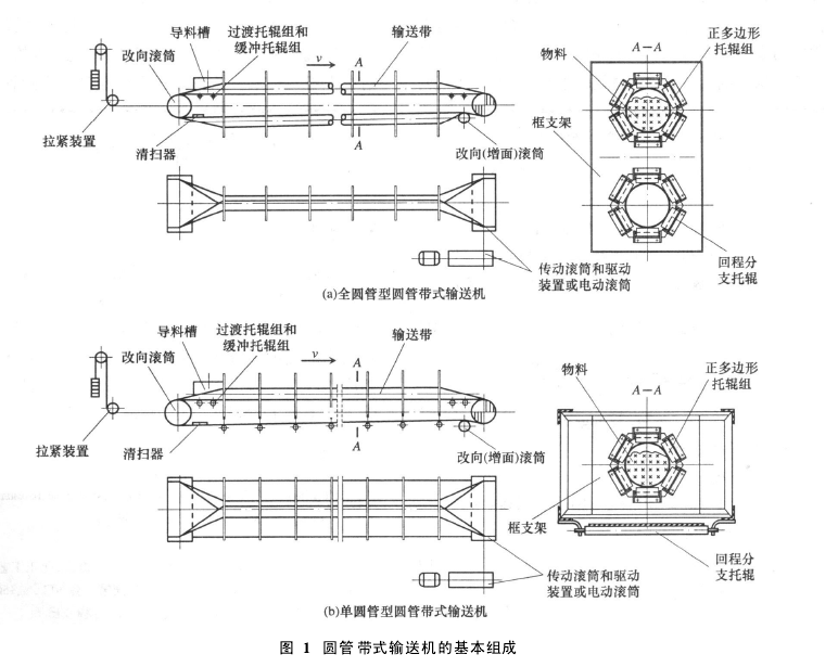 帶式輸送機