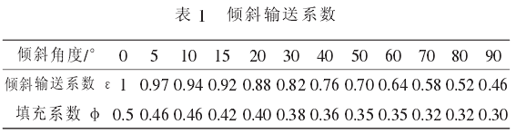 螺旋輸送機