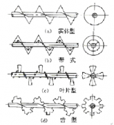 螺旋輸送機(jī)的主要構(gòu)件有哪些