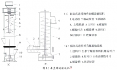 垂直螺旋機結構及其工作原理