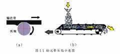 大傾角皮帶機(jī)摩擦測試的原理是什么