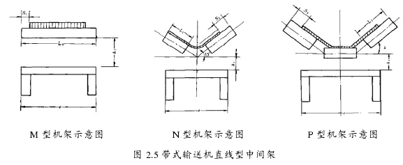 帶式輸送機