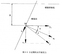 螺旋輸送機小麥顆粒的力學分析